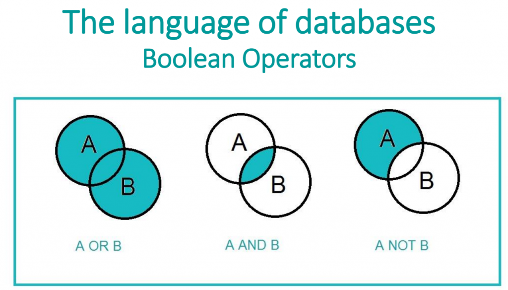 Image of the file Language of Databases